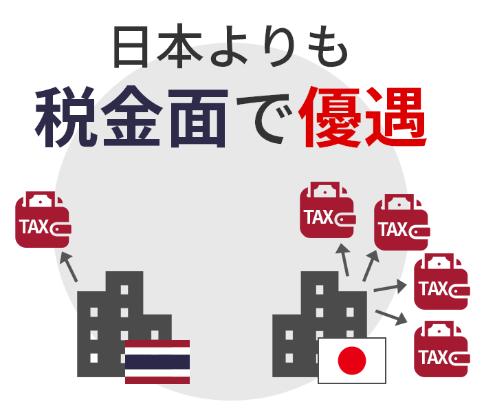 日本よりも税金面で優遇